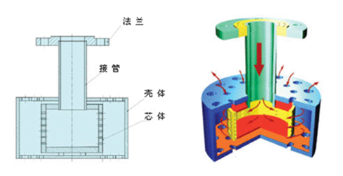 浸没式汽水加热器