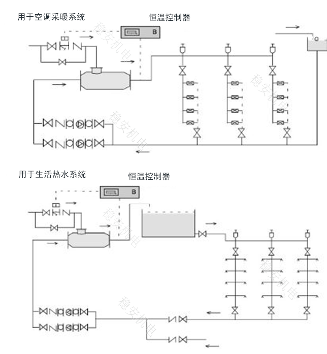 CLJ低噪声汽水混合加热器安装