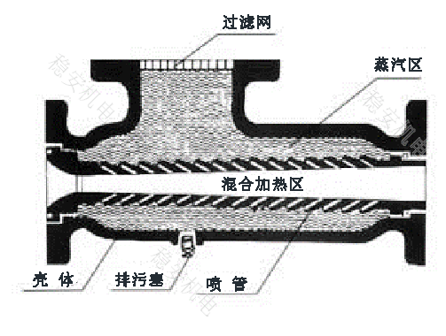 QSH汽水混合加热器生产厂家