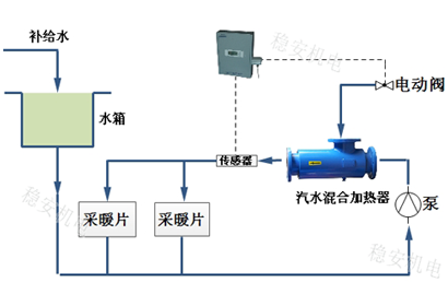 采暖水蒸汽加热方案