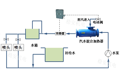 生活用水加热方案