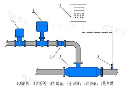 污水蒸汽加热方案