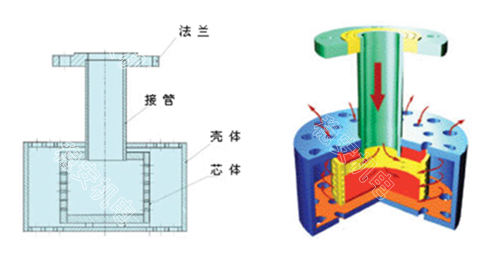 蒸汽水箱消声加热器
