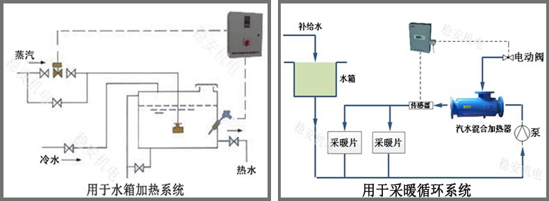 蒸汽水混合器