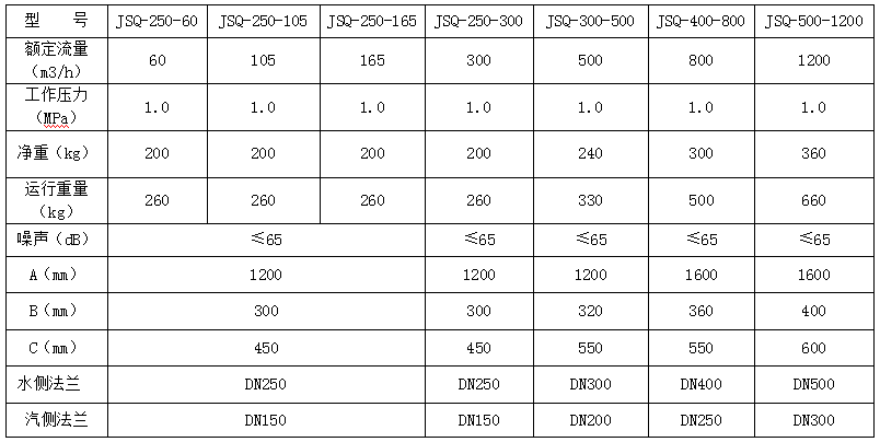 JSQ生水加热器参数