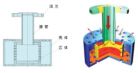 浸没式消音加热器结构