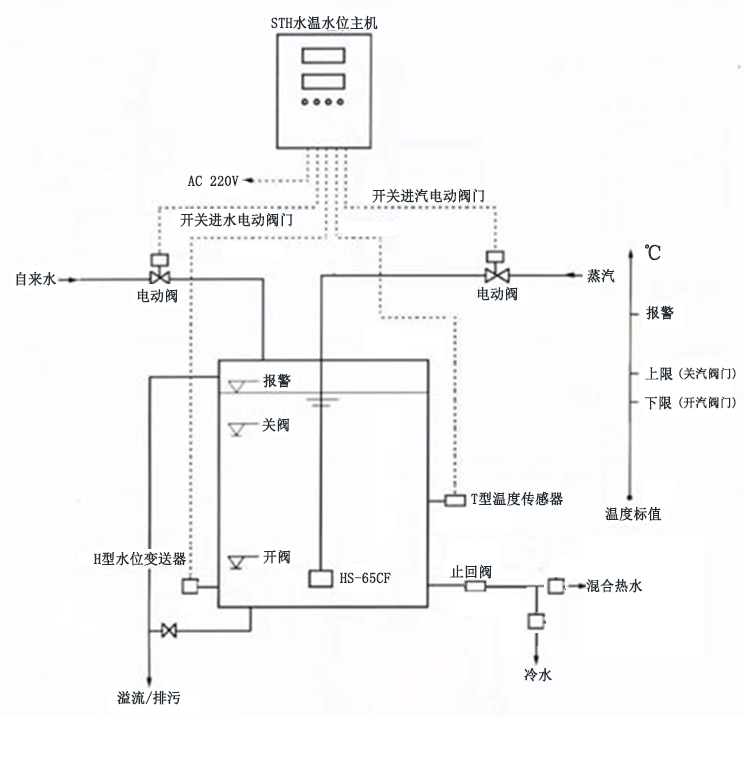 浸没式消声加热器厂家
