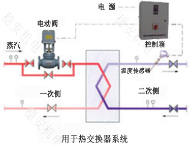 智能水温自动控制器安装