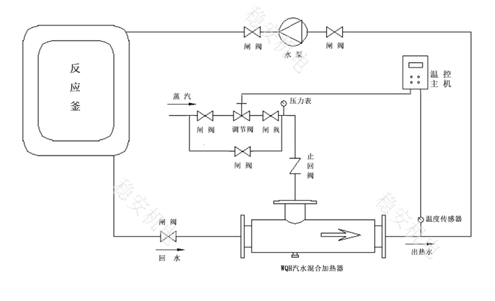 SWK31智能水温控制器系统