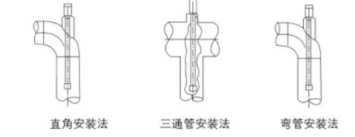 离子棒水处理器安装