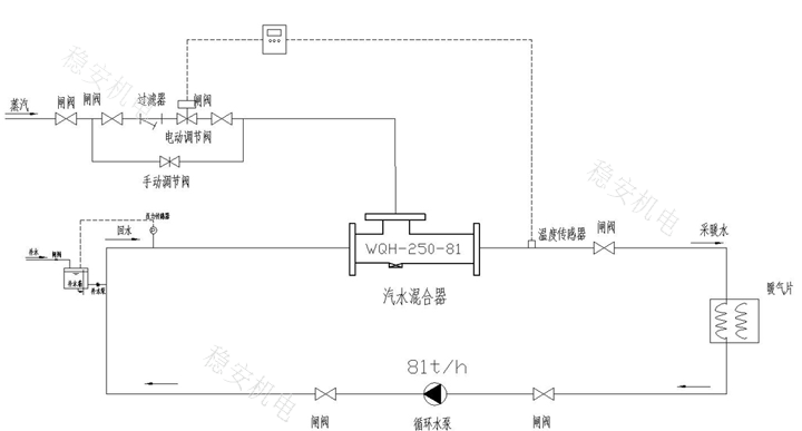 QSH汽水混合器采暖水系统