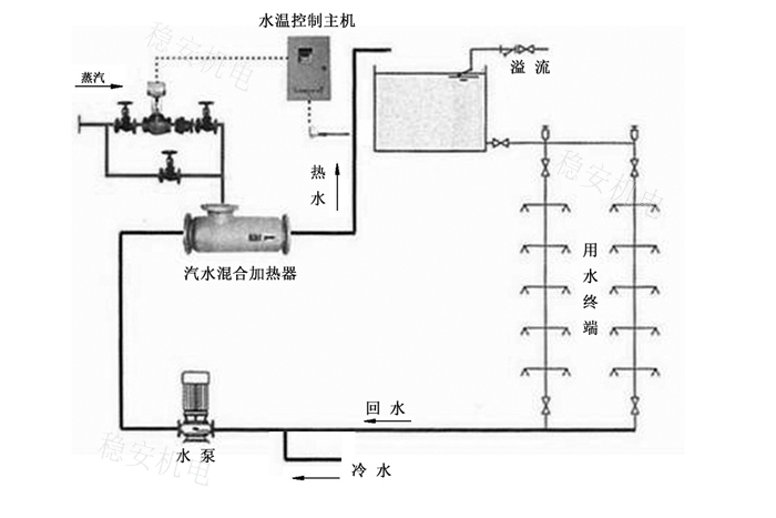 喷射式汽水混合加热器厂家