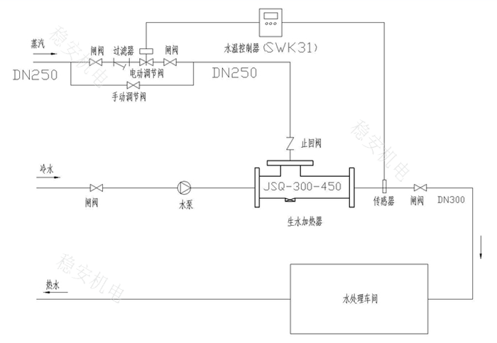 生水混合加热器系统