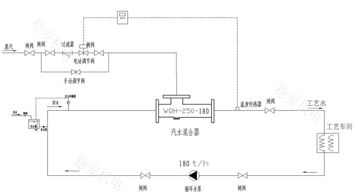 汽水混合喷射器生产厂家系统