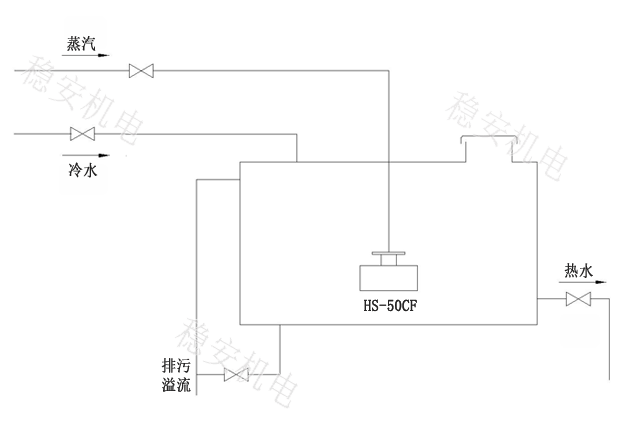 蒸汽水箱加热器|水箱蒸汽加热器生产厂家