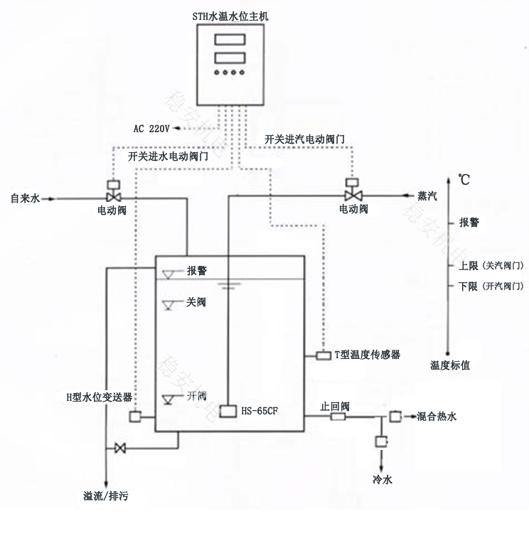 蒸汽消声加热器|蒸汽加热器生产厂家