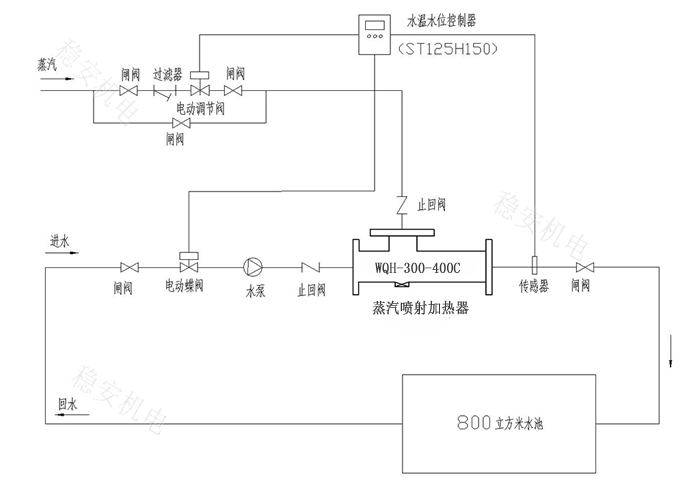 浴池水蒸汽喷射加热器系统