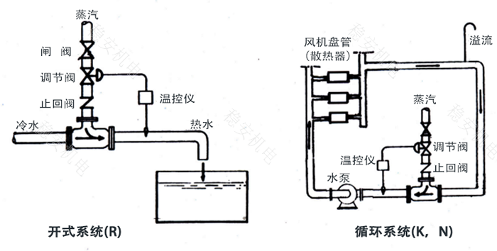 管道式汽水混合器安装使用