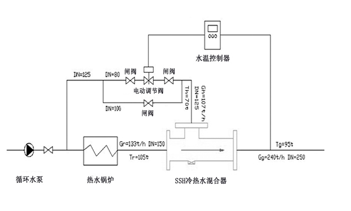 SSH水水混合器生产厂家